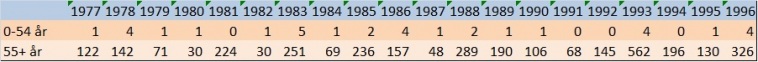 scb-influensa-deaths-77to96.jpg